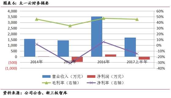 区块链革命真的到来了 新三板21家区块链概念公司专题报告