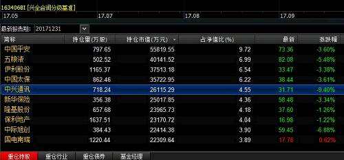 10个基金抱团股9个大跌，私募有这两大说法