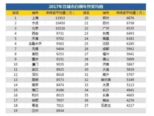 超全国冠军城市五倍！宇宙总龙头股价牛 派年终奖更壕 