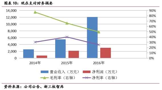 区块链革命真的到来了 新三板21家区块链概念公司专题报告