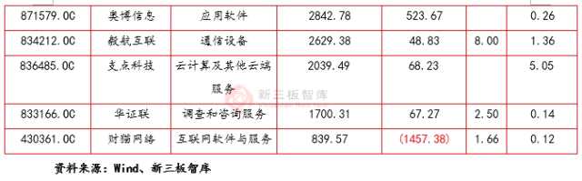 区块链革命真的到来了 新三板21家区块链概念公司专题报告