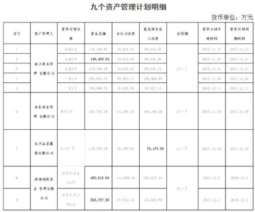 宝能所持万科股份七个资管计划约定延期清算 总浮盈568亿 