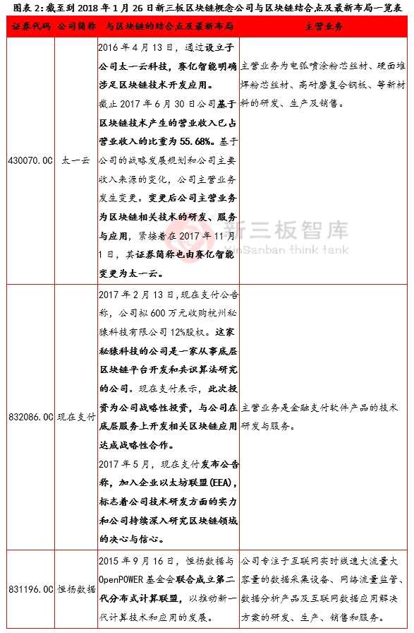 区块链革命真的到来了 新三板21家区块链概念公司专题报告