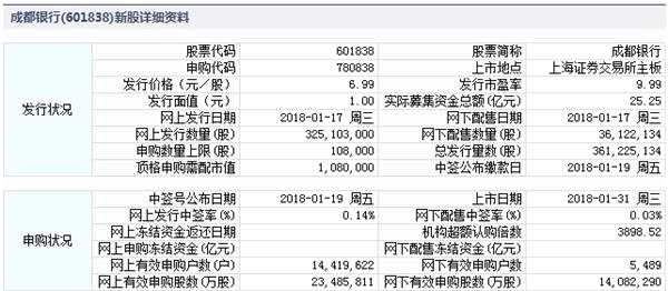 31日新股提示：1股申购 1股缴款 1股缴款