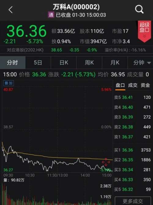 宝能怼刘姝威：已延长清算期 浮盈200亿万科A怎么清算 