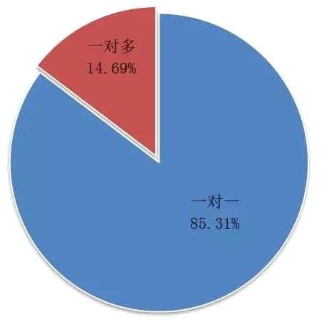 去杠杆、去通道效果显现 去年券商、基金子公司等规模猛降4.43万亿！