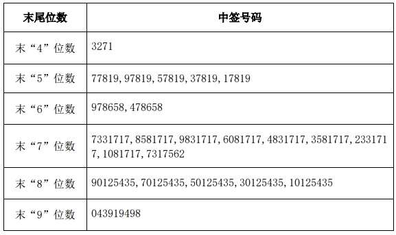 31日新股提示：1股申购 1股缴款 1股缴款