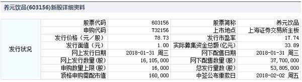 31日新股提示：1股申购 1股缴款 1股缴款