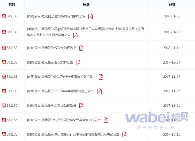 新三板回購(gòu)制度“遲到”:這次受傷的不是私募機(jī)構(gòu) 潁元股份2017年11月-2018年1月31日19點(diǎn)公告情況(wabei.cn配圖)