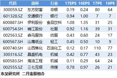 東吳證券:春季行情繼續(xù)演繹 藍(lán)籌邁向新高度(附金股) 東吳證券:春季行情繼續(xù)演繹 藍(lán)籌邁向新高度(附金股)