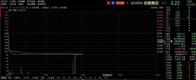 奔腾集团2月1日上午成交情况（wabei.cn配图）