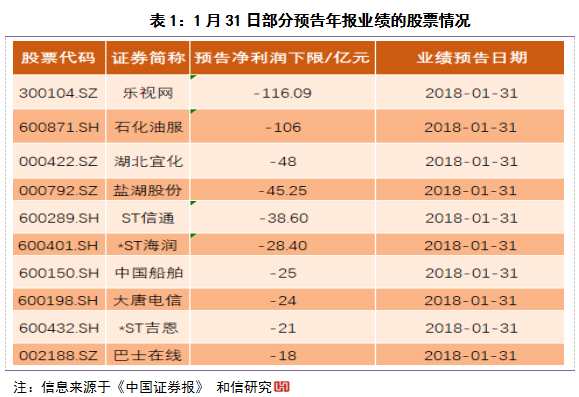 和信投顧:股價(jià)延續(xù)分化構(gòu)成市場重要特征 和信投顧:股價(jià)延續(xù)分化構(gòu)成市場重要特征