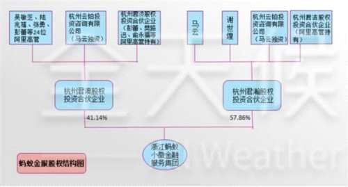 阿里巴巴(BABA.N)财报收入再创新高 收购蚂蚁金服的得与失 