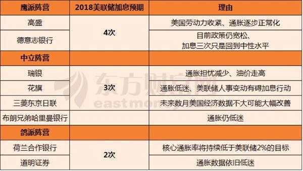 耶伦告别会议按兵不动 释放3月加息信号