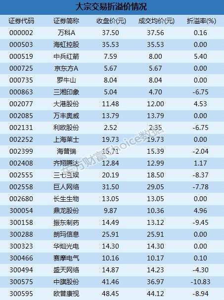 深市大宗解读：机构1.02亿入三七互娱  中旗股份10.83%折价成交