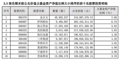 卖疯了！10年最火，东方红又开挂了，近80万人看中，比三亚人口还多！