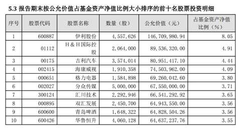 卖疯了！10年最火，东方红又开挂了，近80万人看中，比三亚人口还多！