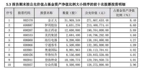 卖疯了！10年最火，东方红又开挂了，近80万人看中，比三亚人口还多！