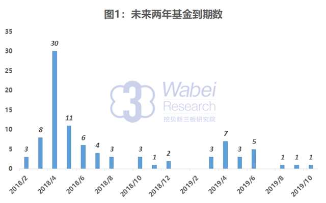 退潮啦！4月新三板基金迎來(lái)退出高峰期 誰(shuí)在裸泳？