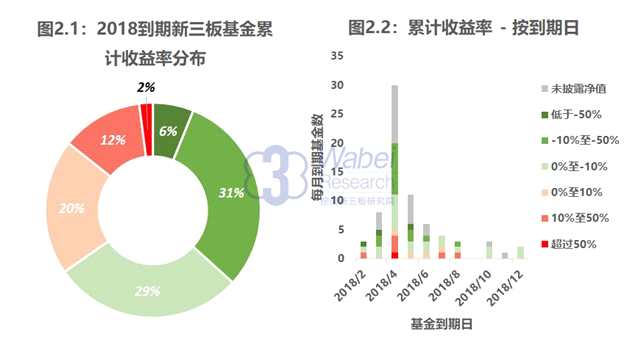 退潮啦！4月新三板基金迎來(lái)退出高峰期 誰(shuí)在裸泳？