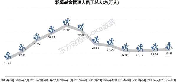 三张地图看尽私募全国分布概况...