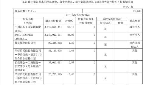 广汽集团等多只个股闪崩！拉响信托和资管计划降杠杆警报 