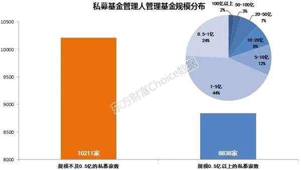 三张地图看尽私募全国分布概况...