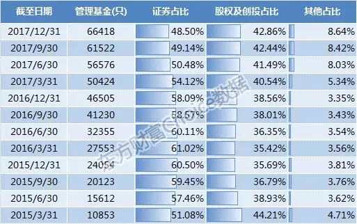 三张地图看尽私募全国分布概况...