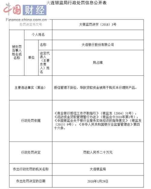 大连银行因授信管理不到位等被罚20万
