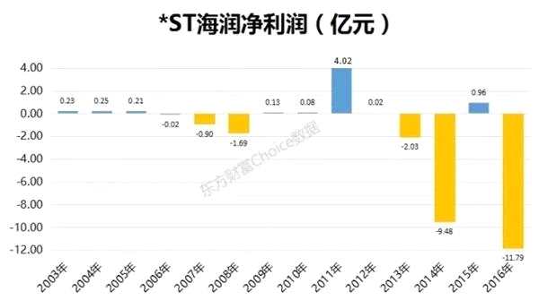 A股这是要闹哪样？43个月后仙股再现！109股总市值跌破20亿