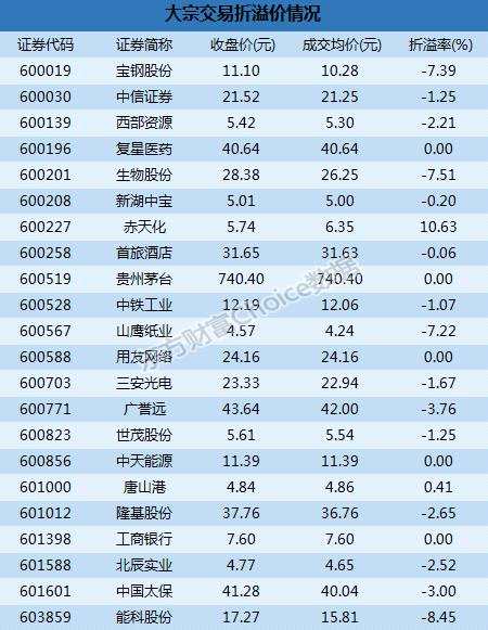 沪市大宗解读：山鹰纸业1.93亿成交  赤天化10.63%溢价成交
