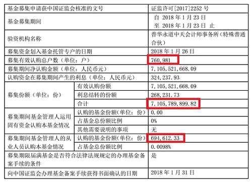 卖疯了！10年最火，东方红又开挂了，近80万人看中，比三亚人口还多！