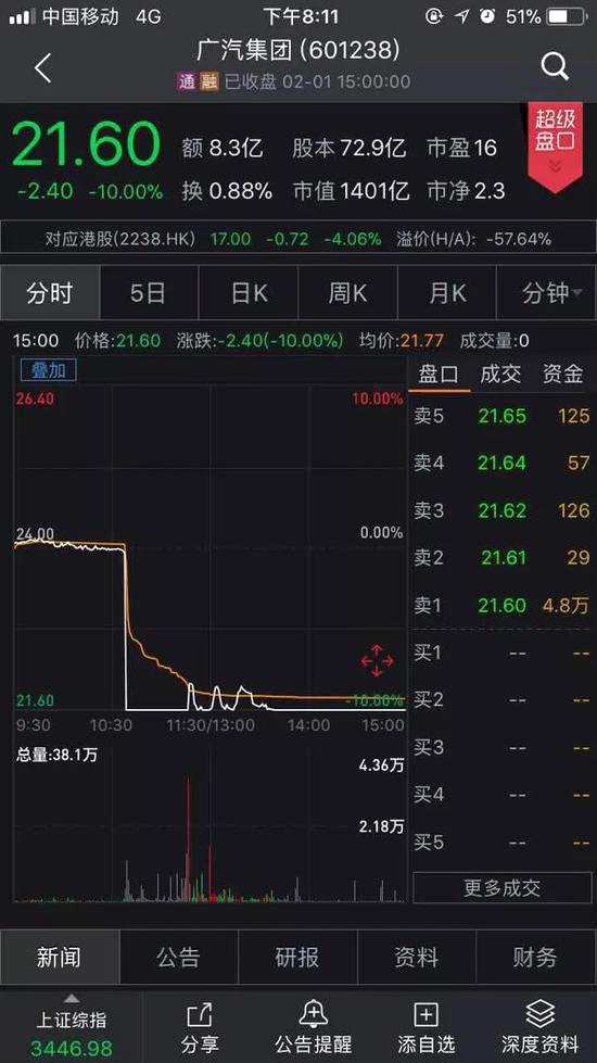 信托降杠桿惹禍？