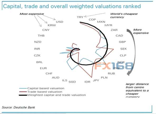 眼下全球最贵和最便宜的货币是什么?