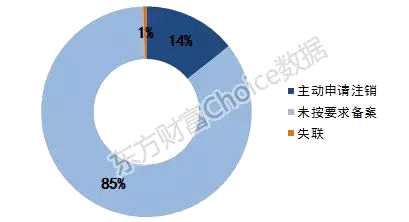 三张地图看尽私募全国分布概况...