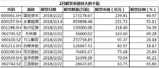 2、利好兌現(xiàn)