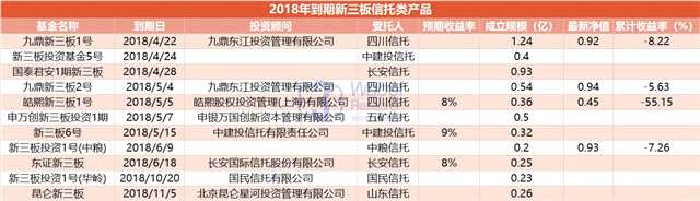 退潮啦！4月新三板基金迎來(lái)退出高峰期 誰(shuí)在裸泳？