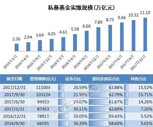 三张地图看尽私募全国分布概况...