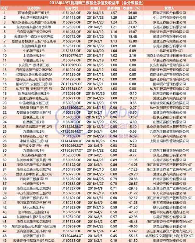退潮啦！4月新三板基金迎來(lái)退出高峰期 誰(shuí)在裸泳？