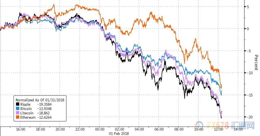全球股市下跌