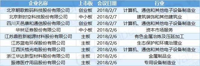 IPO周报 | 审5过3 本周待审企业两家来自新三板