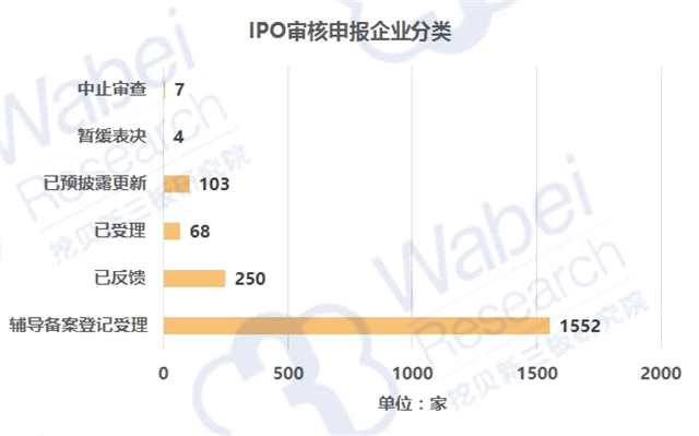 IPO周报 | 审5过3 本周待审企业两家来自新三板