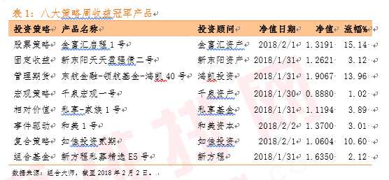 股市跳水商品震蕩 私募產(chǎn)品平均負(fù)收益