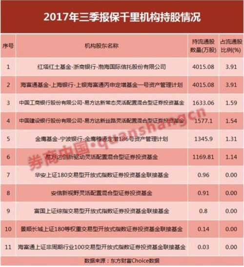 ST保千里跌停刷纪录!5家定增机构无奈锁仓 公