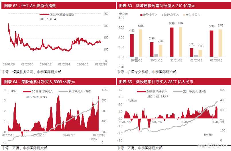 看看這些年來(lái)內(nèi)地有多少資金資金加入購(gòu)買(mǎi)港股的節(jié)奏，你就明白為啥現(xiàn)在市場(chǎng)緊盯“南下部隊(duì)”的一舉一動(dòng)。