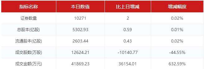 【2月6日新三板收評(píng)】盤(pán)后成交7.5億創(chuàng)新高 做市指數(shù)報(bào)937.77點(diǎn)