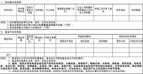 私募自查"風(fēng)暴"來了！2018年重點查杠桿率,資金池,現(xiàn)金貸及適當(dāng)性，廣東寧夏已公告！