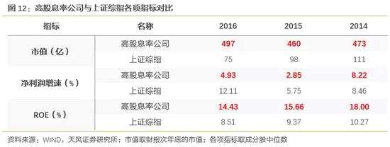 特征四：負債率低、現(xiàn)金流好，但資本支出與整體水平相當