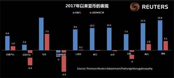 美國對不公平貿(mào)易喋喋不休 亞洲出口國卻悄然應(yīng)對