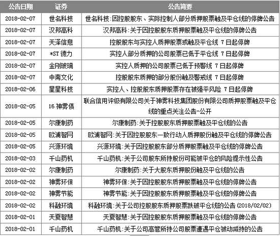 數(shù)據(jù)：choice，牛牛金融研究中心